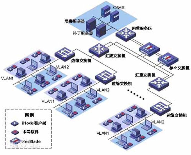 小程序开发引领未来趋势